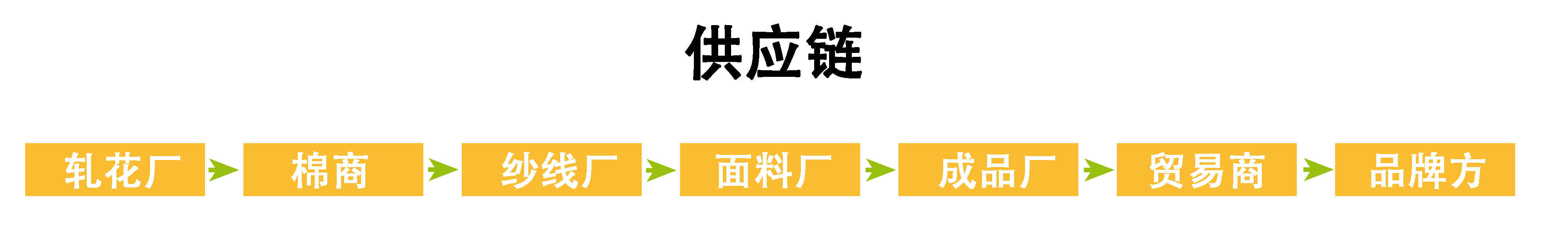 bci供应链.png